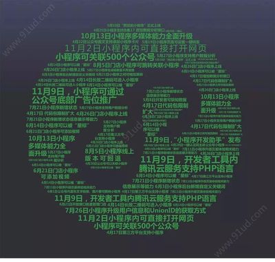 小程序兩周年 回顧發展歷程，展望未來前景